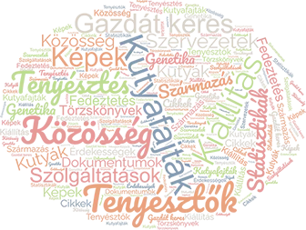 Dogpoint word cloud 